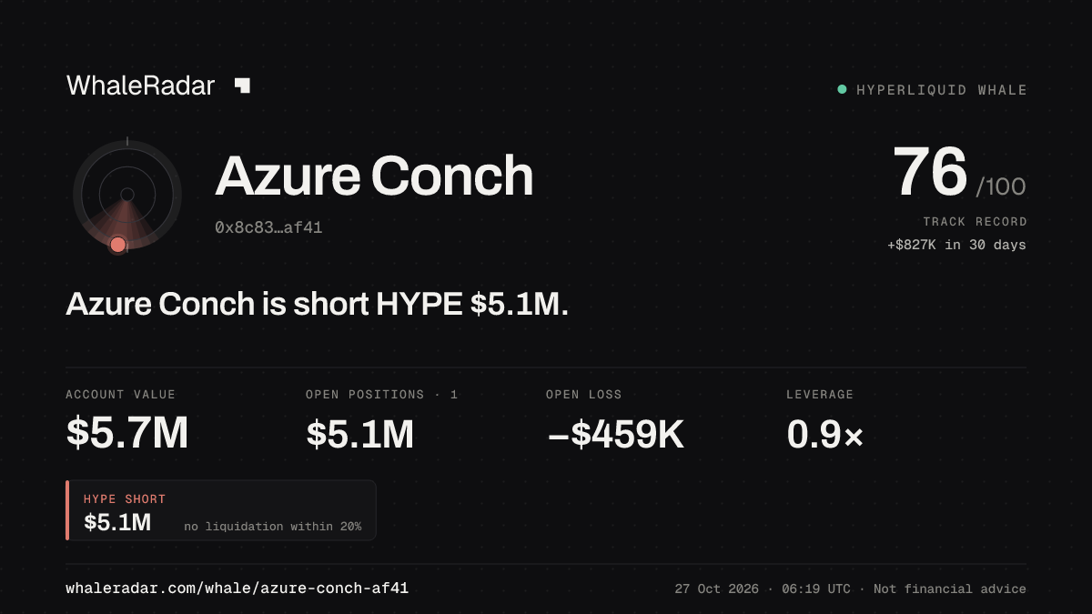 Azure Conch 공유 카드: Azure Conch: HYPE 숏 511만 달러.