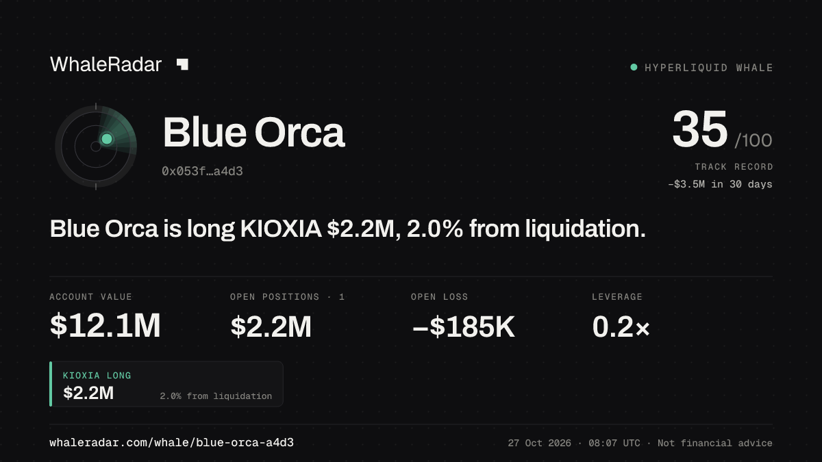 Share card for Blue Orca: Blue Orca is long KIOXIA $2.2M, 1.6% from liquidation.