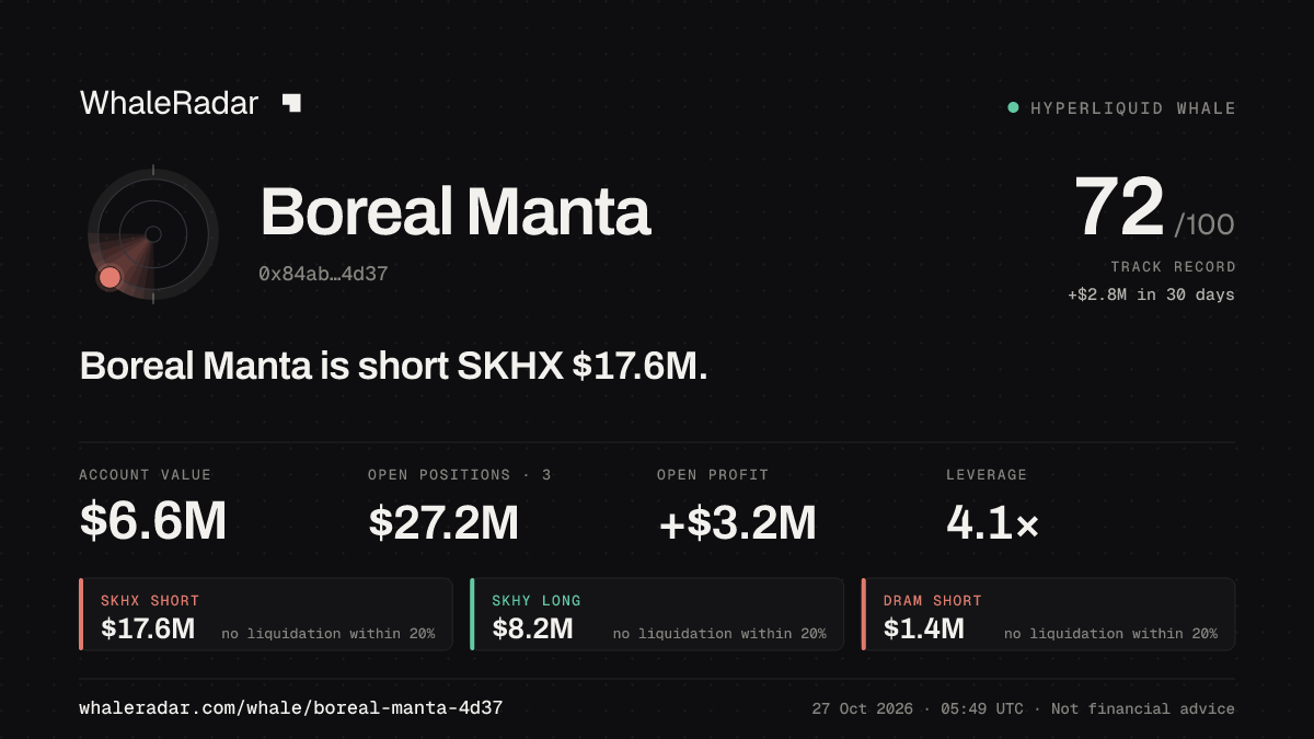 Boreal Manta 공유 카드: Boreal Manta: SKHX 숏 1,754만 달러.