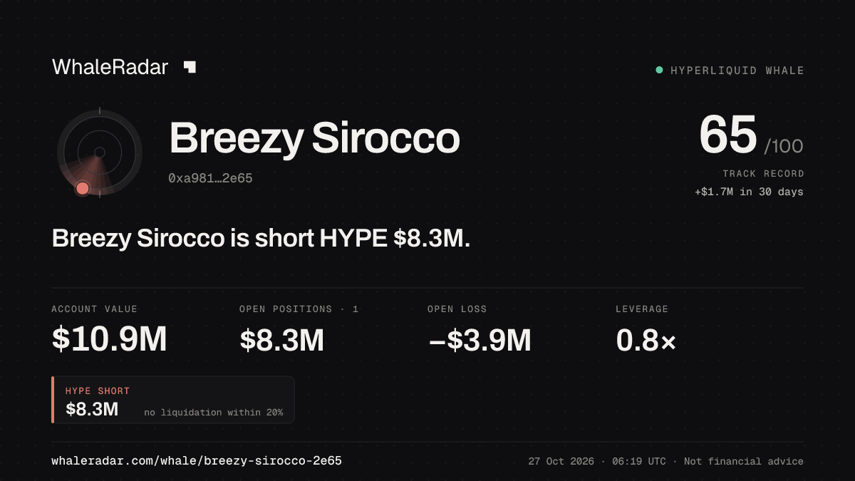 Breezy Sirocco 공유 카드: Breezy Sirocco: HYPE 숏 825만 달러.