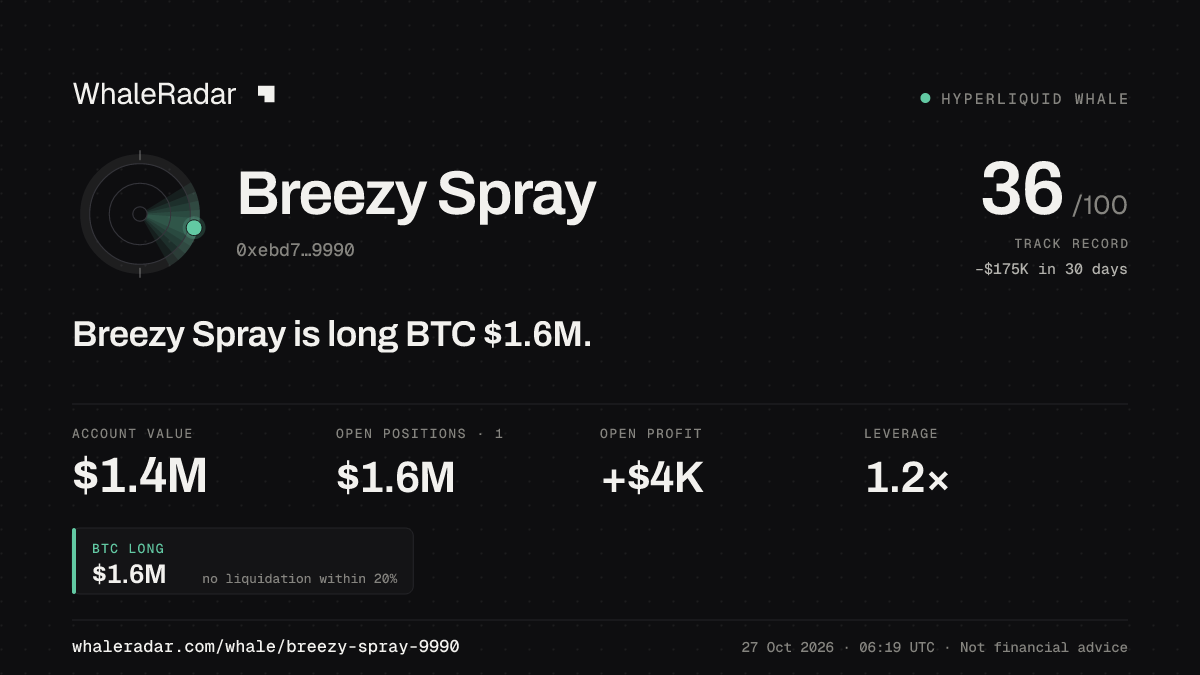 Breezy Spray 공유 카드: Breezy Spray: BTC 롱 164만 달러.