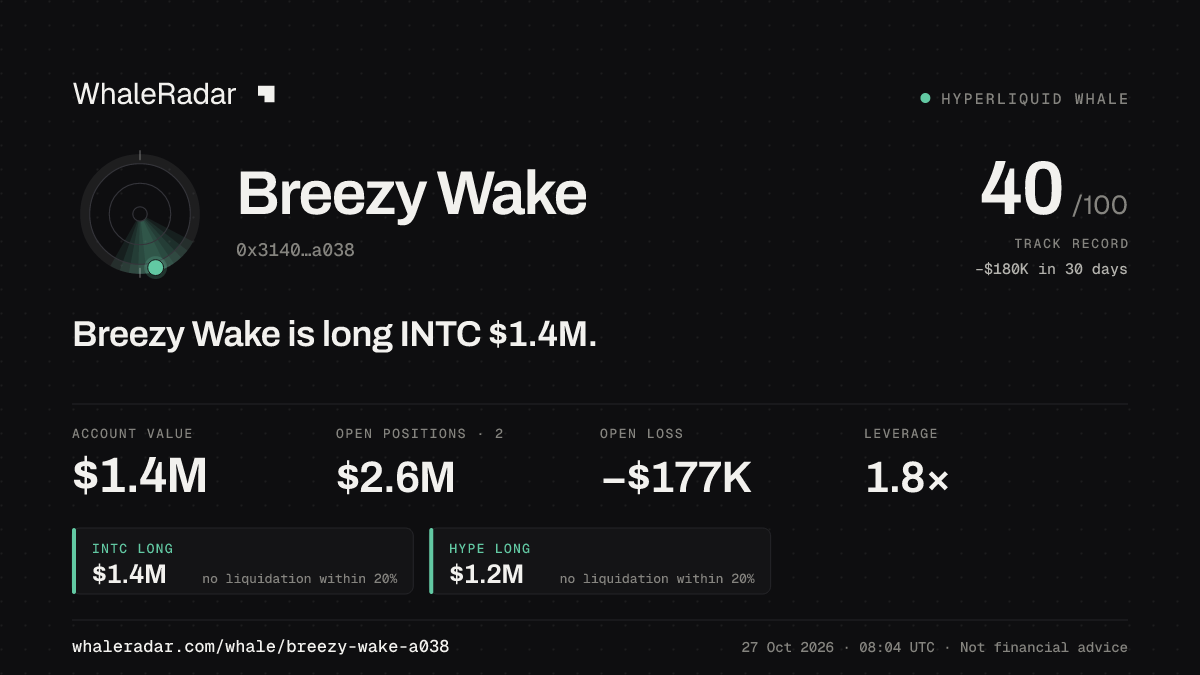 Breezy Wake 공유 카드: Breezy Wake: INTC 롱 139만 달러.