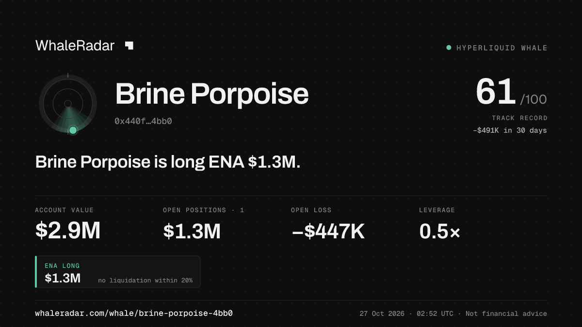 Share card for Brine Porpoise: Brine Porpoise is long ENA $1.4M.