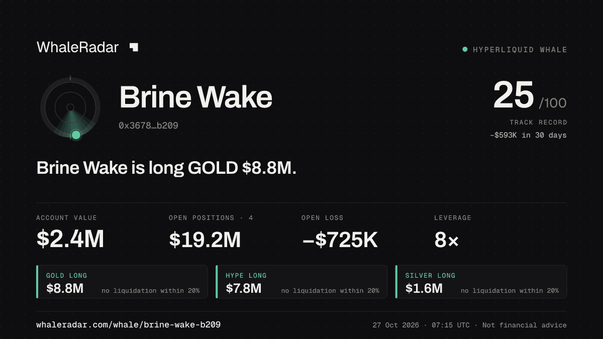 Brine Wake 공유 카드: Brine Wake: GOLD 롱 883만 달러.