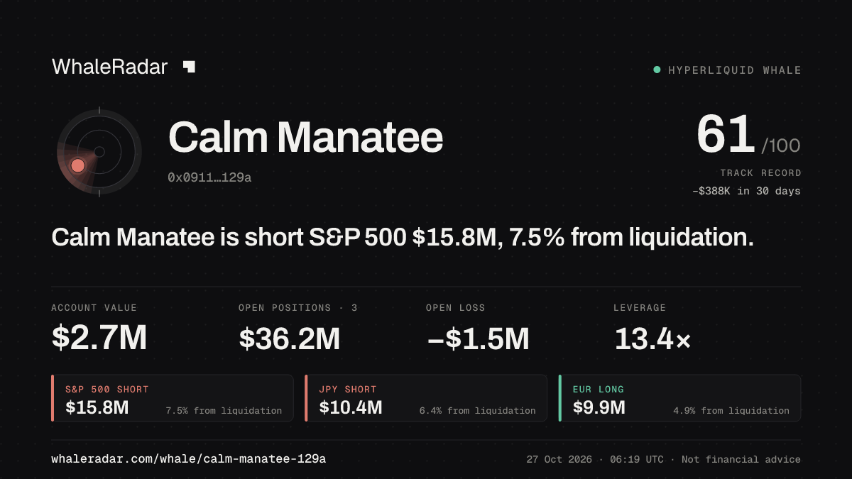 Calm Manatee 공유 카드: Calm Manatee: S&P 500 숏 1,580만 달러, 청산까지 7.4%.