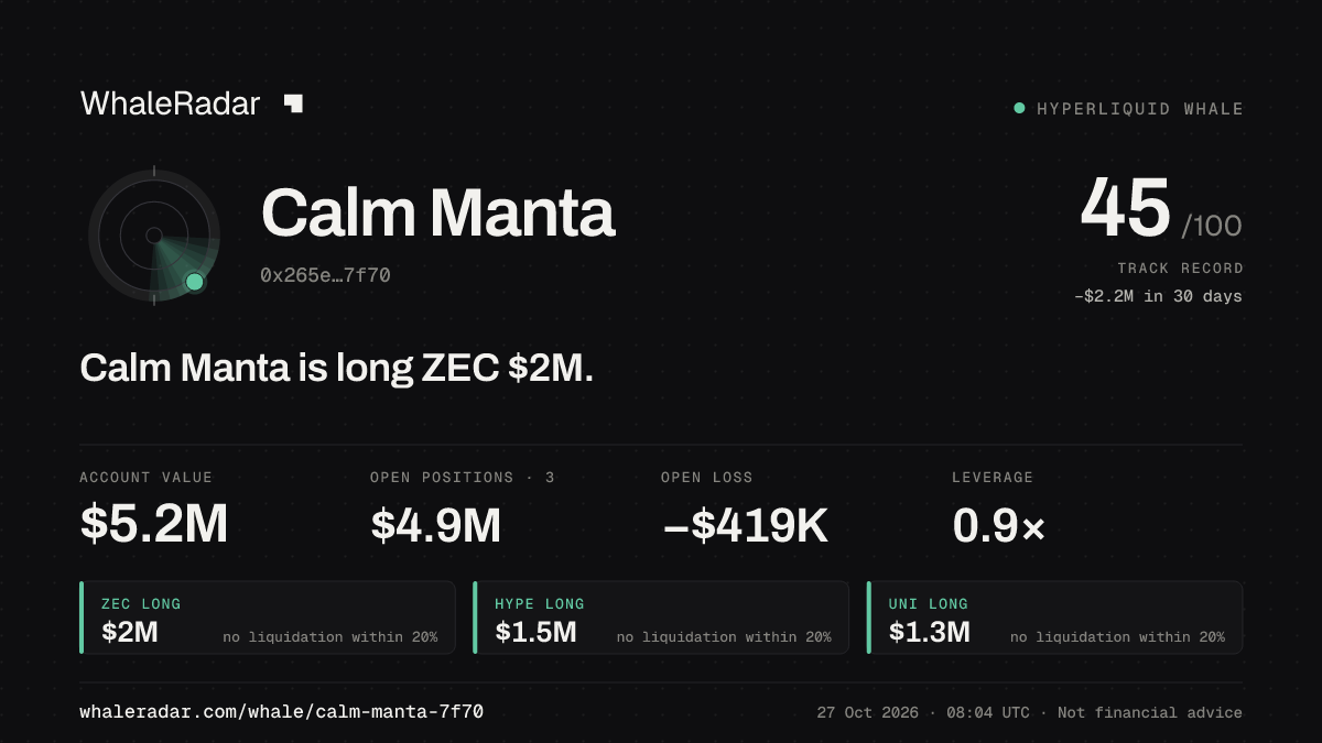 Calm Manta 공유 카드: Calm Manta: ZEC 롱 195만 달러.