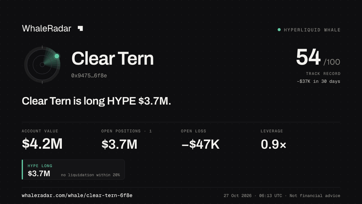 Clear Tern 공유 카드: Clear Tern: HYPE 롱 375만 달러.