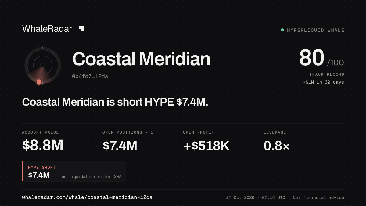 Coastal Meridian 공유 카드: Coastal Meridian: HYPE 숏 737만 달러.