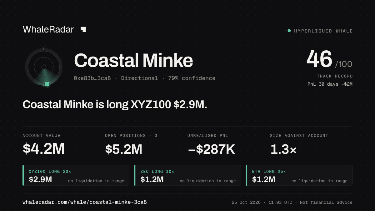 Share card for Coastal Minke: Coastal Minke is long XYZ100 $2.9M.