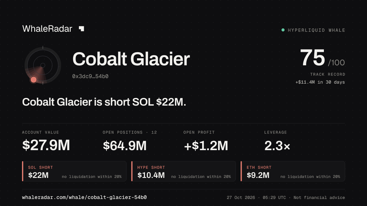 Cobalt Glacier 공유 카드: Cobalt Glacier: SOL 숏 2,201만 달러.