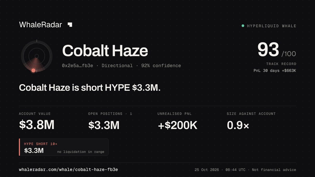 Share card for Cobalt Haze: Cobalt Haze is short HYPE $3.3M.