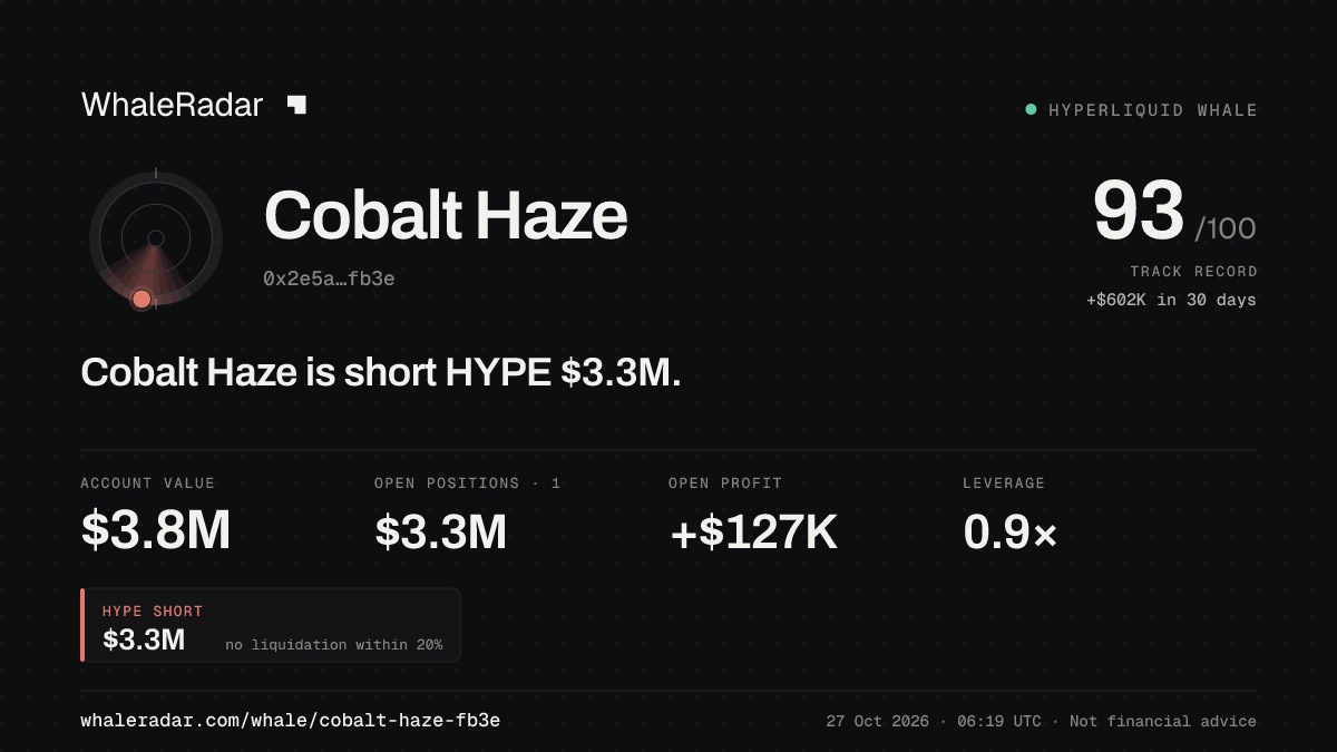 Cobalt Haze 공유 카드: Cobalt Haze: HYPE 숏 335만 달러.