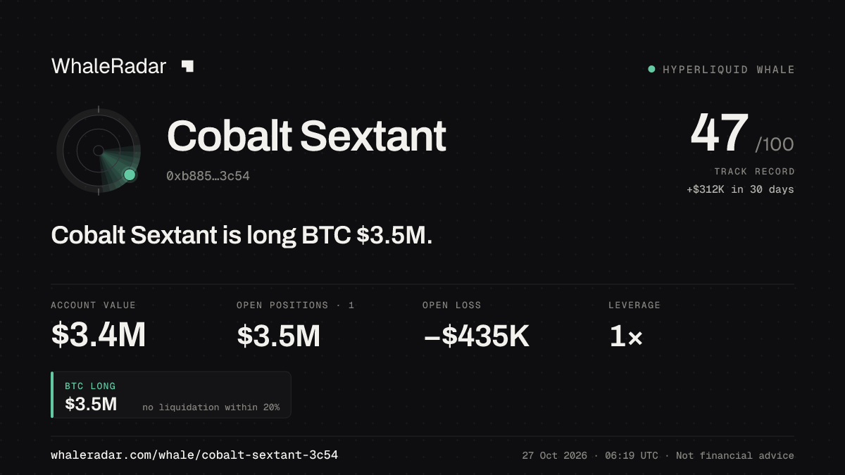 Cobalt Sextant 공유 카드: Cobalt Sextant: BTC 롱 353만 달러.