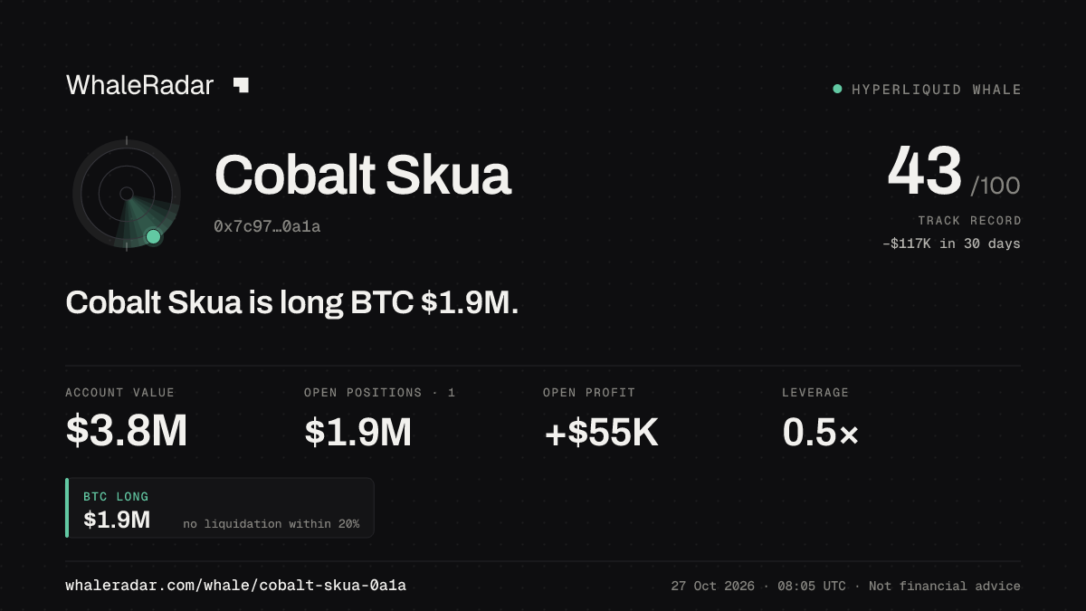 Cobalt Skua 공유 카드: Cobalt Skua: BTC 롱 186만 달러.