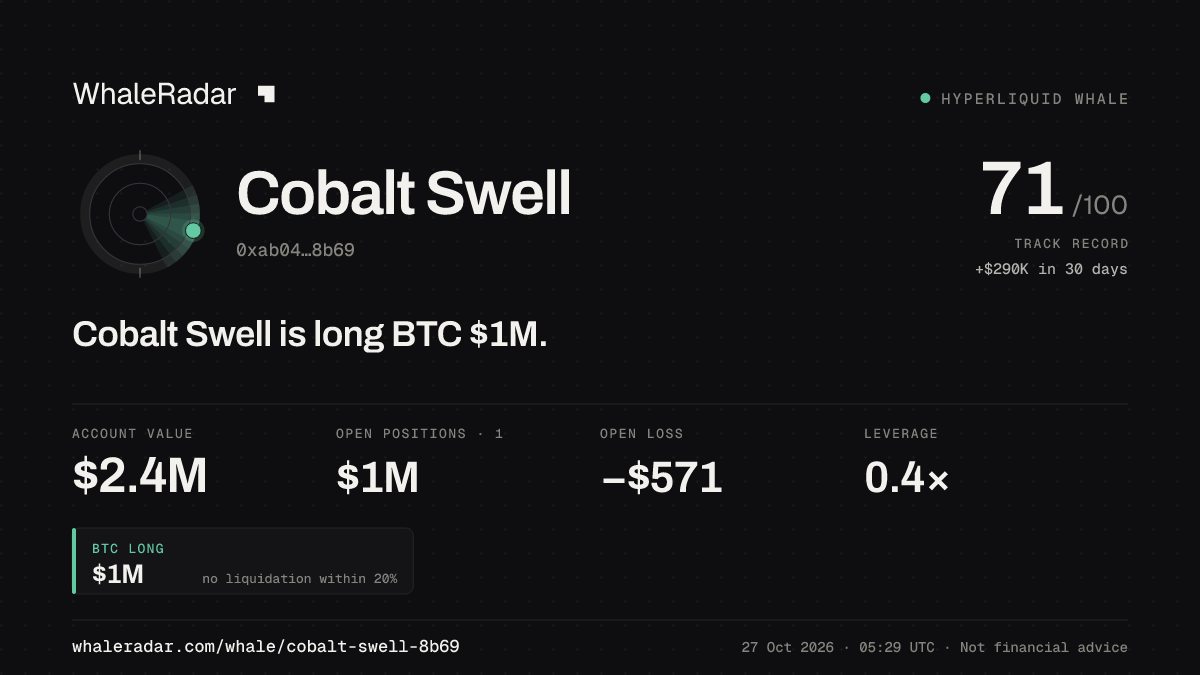 Cobalt Swell 공유 카드: Cobalt Swell: BTC 롱 100만 달러.