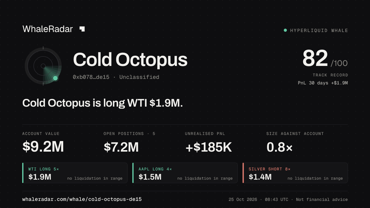 Share card for Cold Octopus: Cold Octopus is long WTI $1.9M.