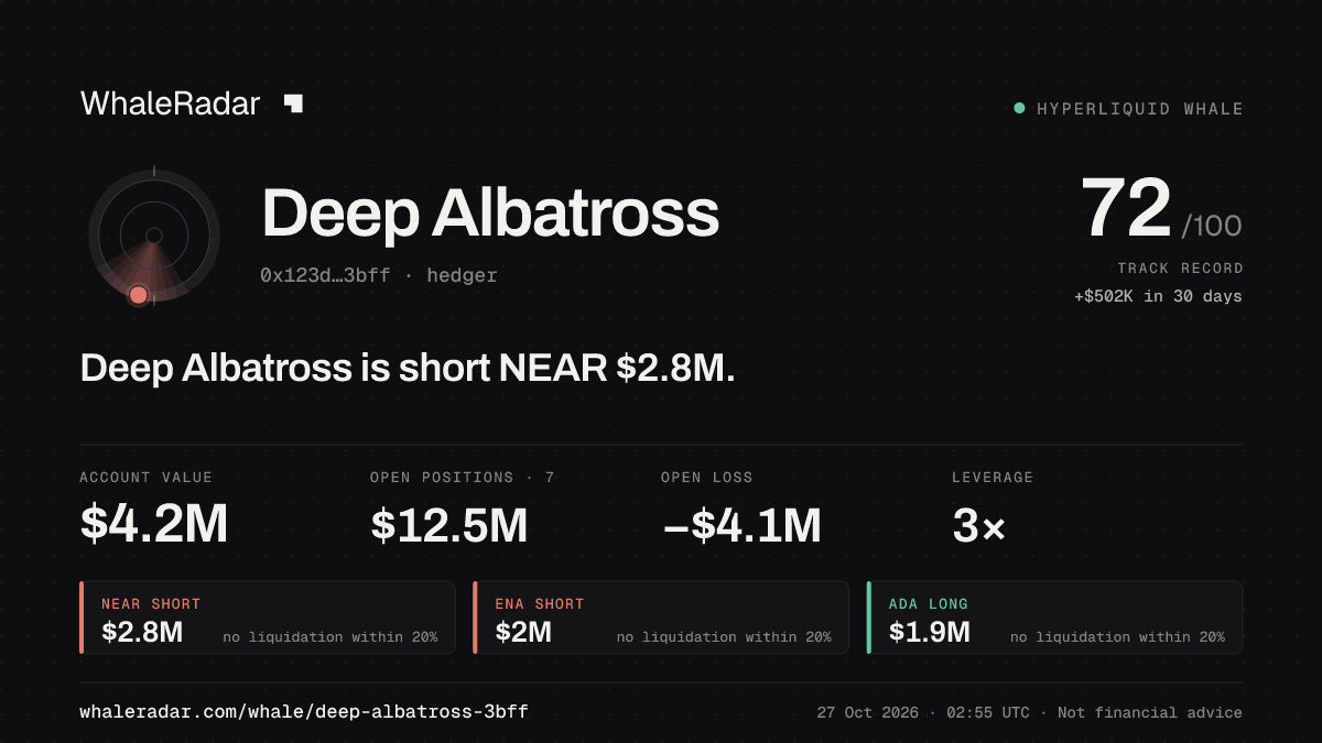 Share card for Deep Albatross: Deep Albatross is short NEAR $2.9M.