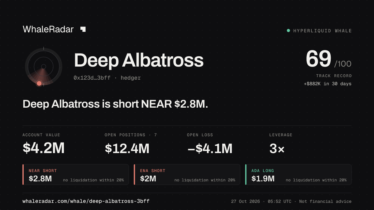 Deep Albatross 공유 카드: Deep Albatross: NEAR 숏 282만 달러.