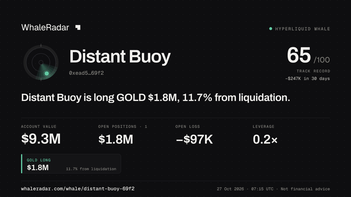 Distant Buoy 공유 카드: Distant Buoy: GOLD 롱 182만 달러, 청산까지 11.8%.