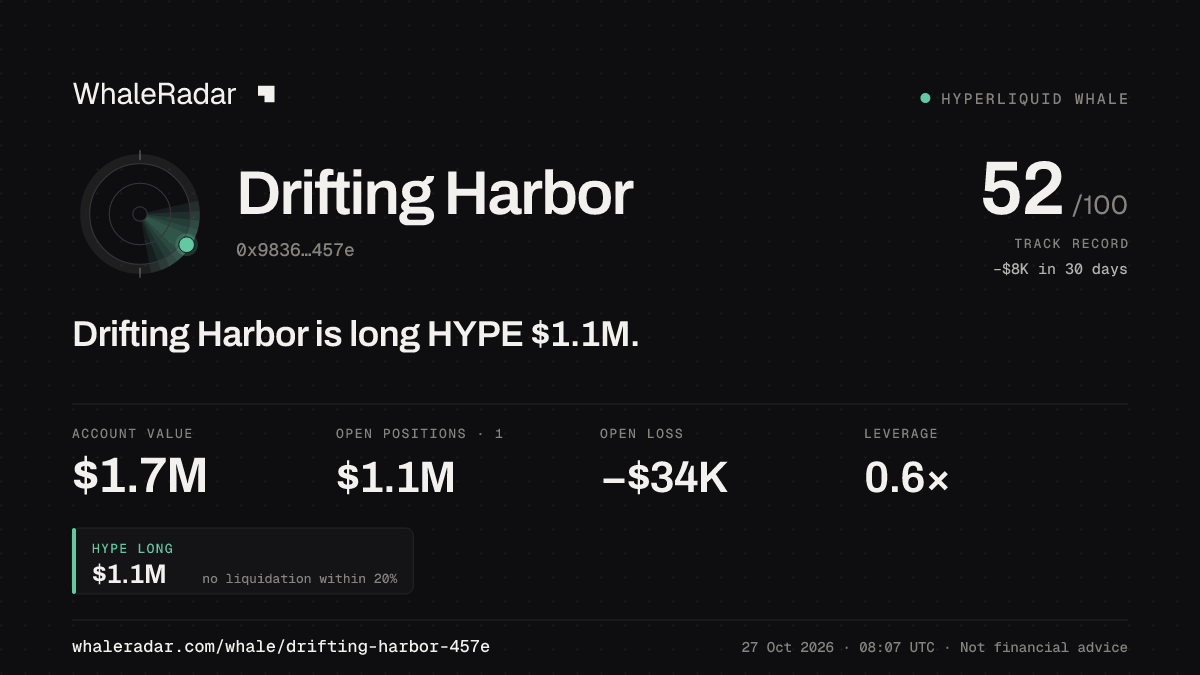 Drifting Harbor 공유 카드: Drifting Harbor: HYPE 롱 108만 달러.