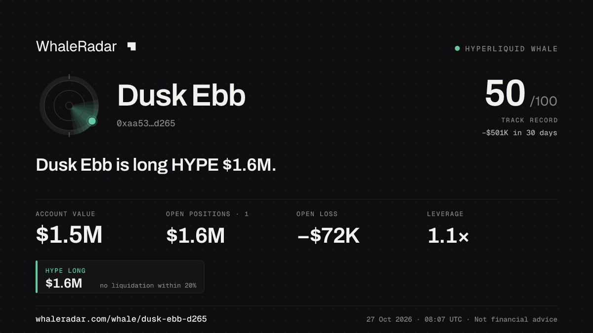 Dusk Ebb 공유 카드: Dusk Ebb: HYPE 롱 155만 달러.
