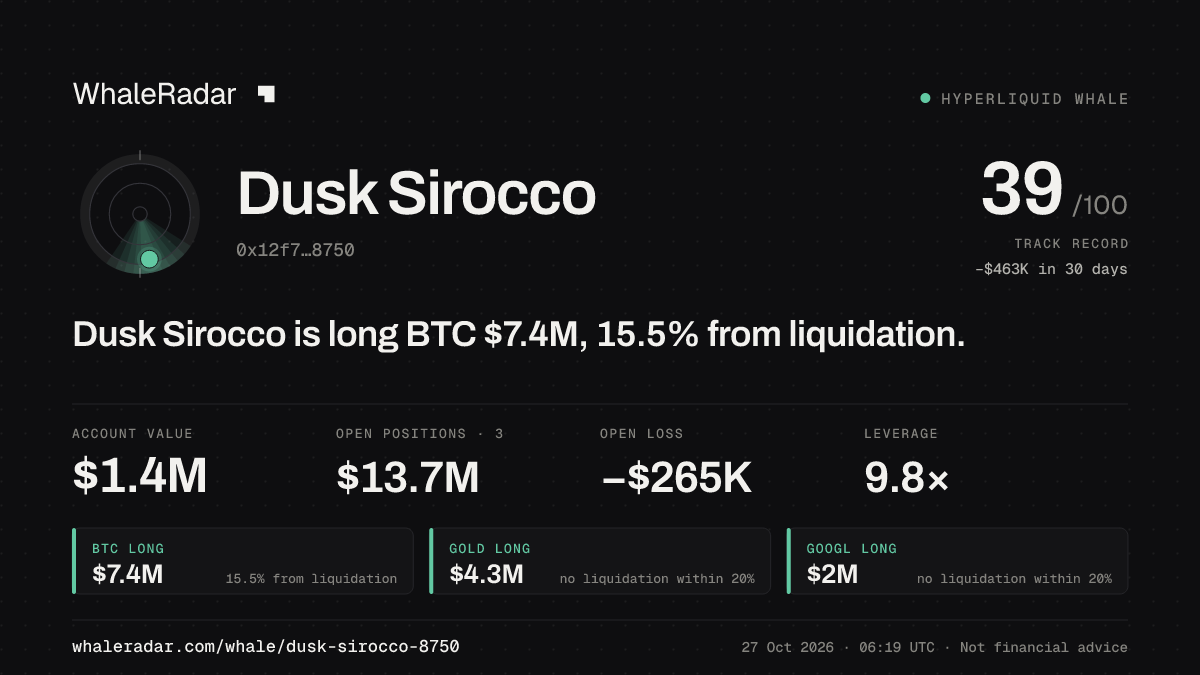 Dusk Sirocco 공유 카드: Dusk Sirocco: BTC 롱 743만 달러, 청산까지 15.6%.