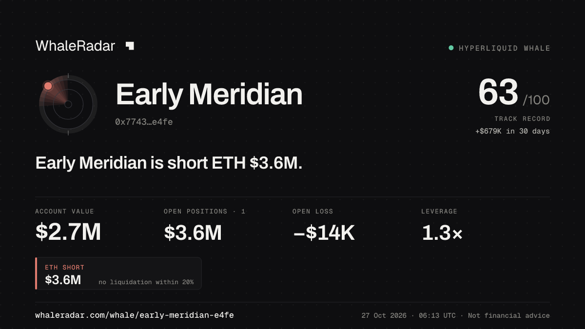 Early Meridian 공유 카드: Early Meridian: ETH 숏 361만 달러.