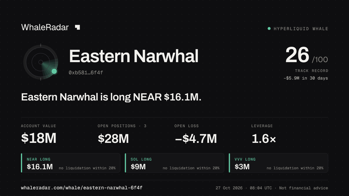 Eastern Narwhal 공유 카드: Eastern Narwhal: NEAR 롱 1,591만 달러.