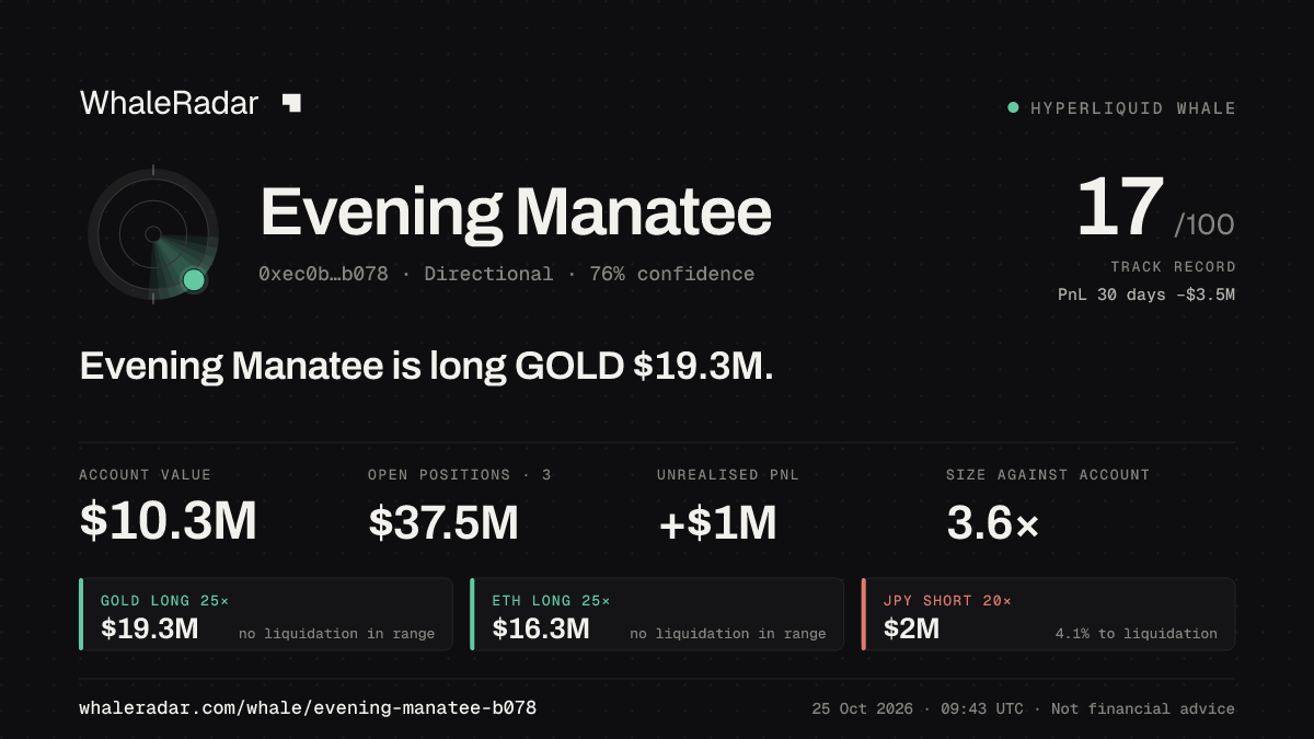 Share card for Evening Manatee: Evening Manatee is long GOLD $19.3M.