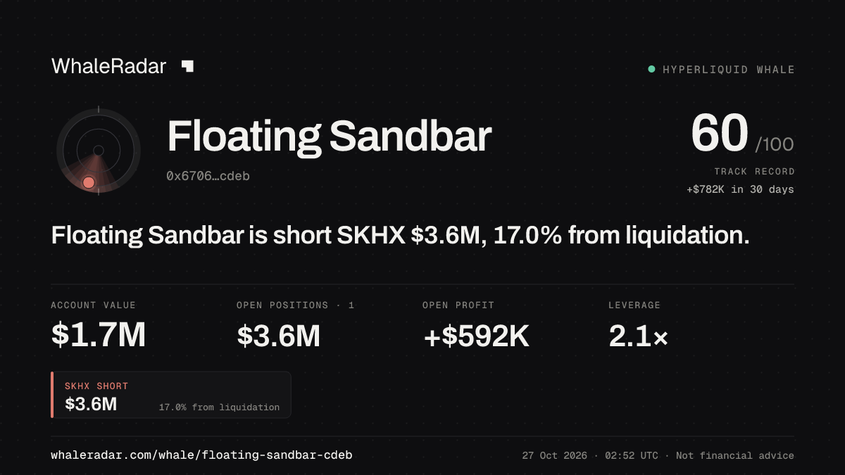 Share card for Floating Sandbar: Floating Sandbar is short SKHX $3.7M, 14.4% from liquidation.