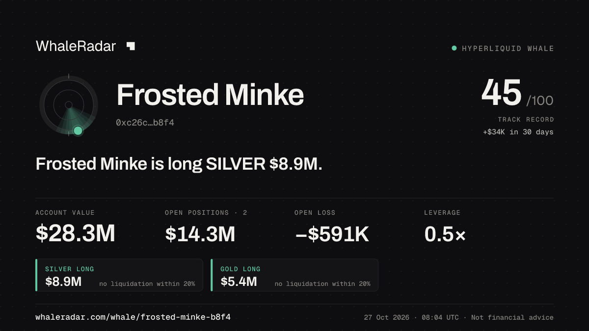 Frosted Minke 공유 카드: Frosted Minke: SILVER 롱 888만 달러.