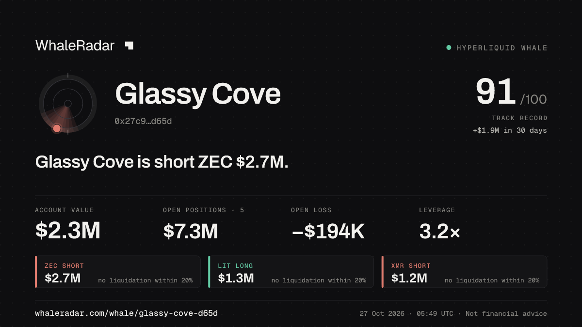 Glassy Cove 공유 카드: Glassy Cove: ZEC 숏 271만 달러.