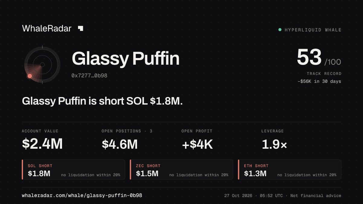 Glassy Puffin 공유 카드: Glassy Puffin: SOL 숏 177만 달러.