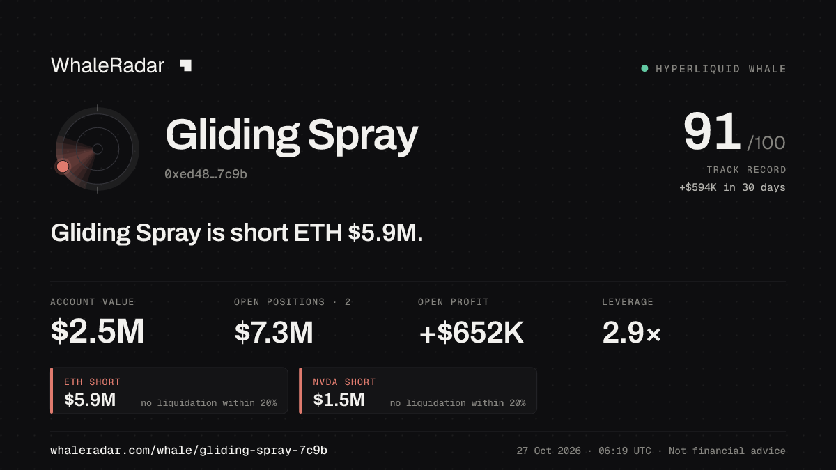 Gliding Spray 공유 카드: Gliding Spray: ETH 숏 590만 달러.