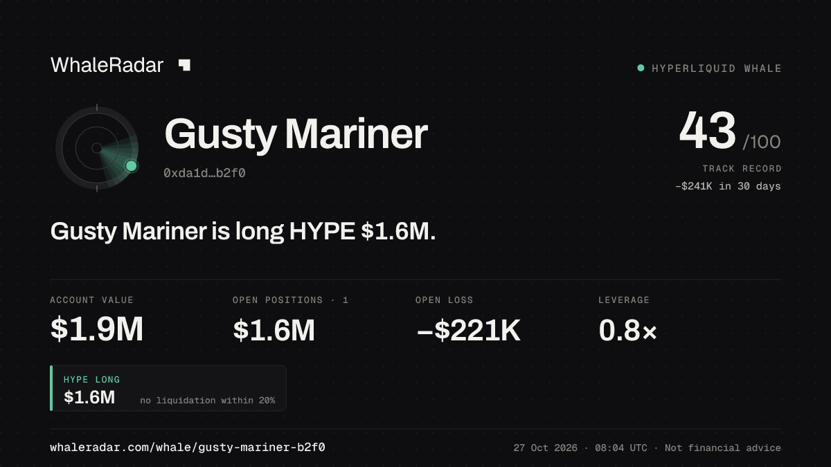 Gusty Mariner 공유 카드: Gusty Mariner: HYPE 롱 155만 달러.