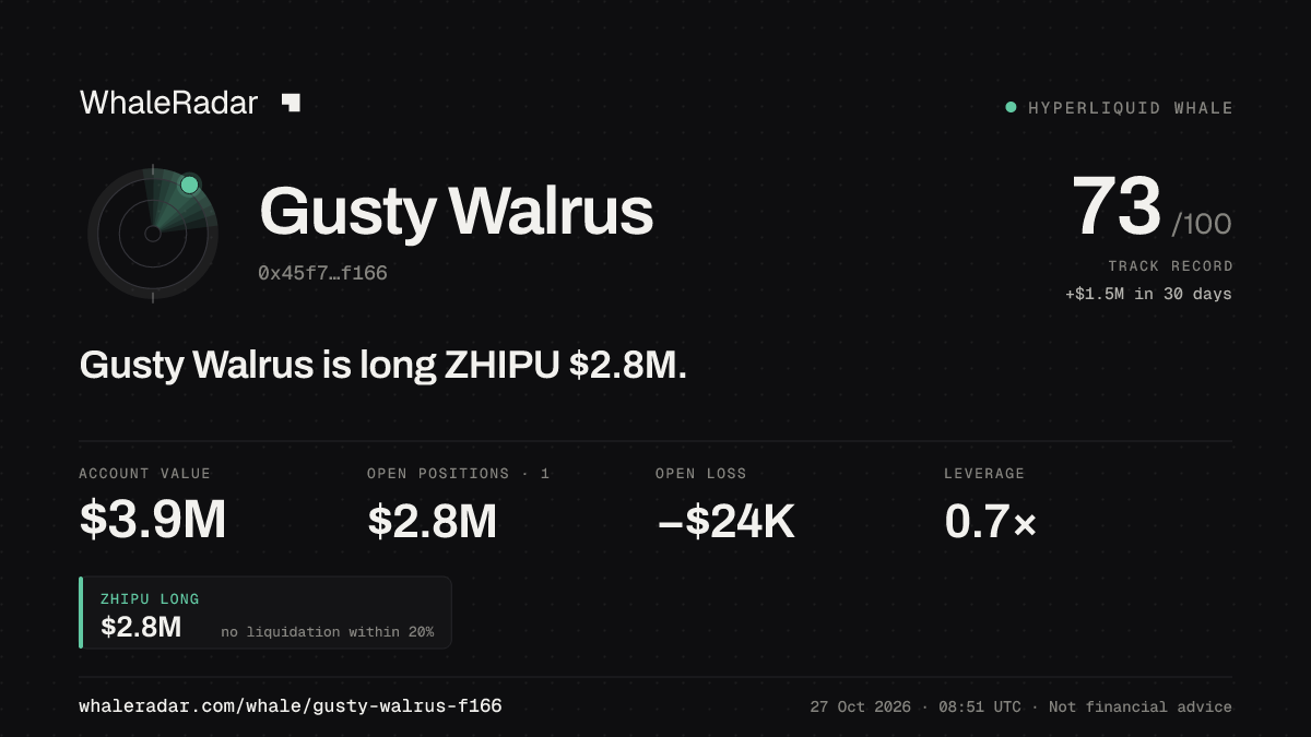 Share card for Gusty Walrus: Gusty Walrus is long ZHIPU $2.8M.