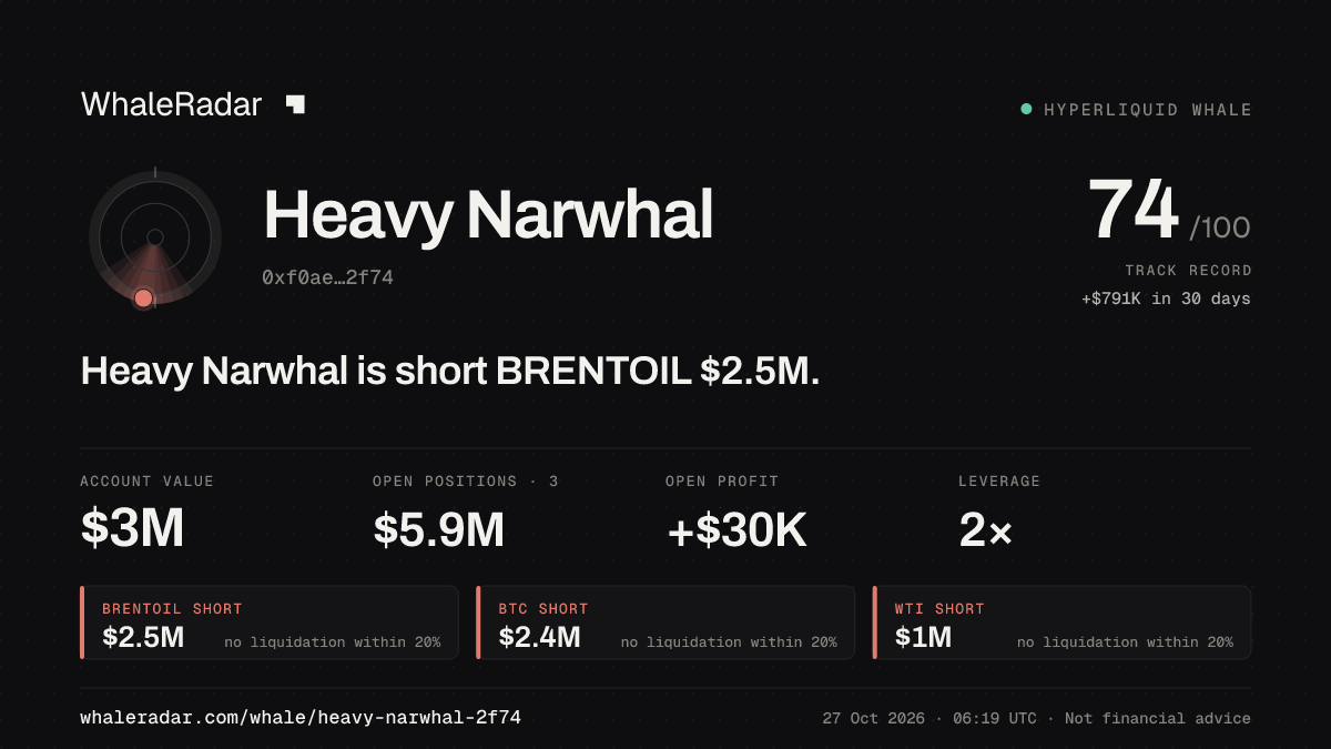 Heavy Narwhal 공유 카드: Heavy Narwhal: BRENTOIL 숏 244만 달러.