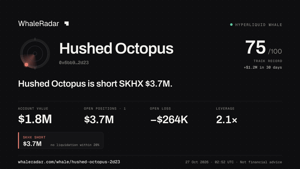 Share card for Hushed Octopus: Hushed Octopus is short SKHX $3.8M.