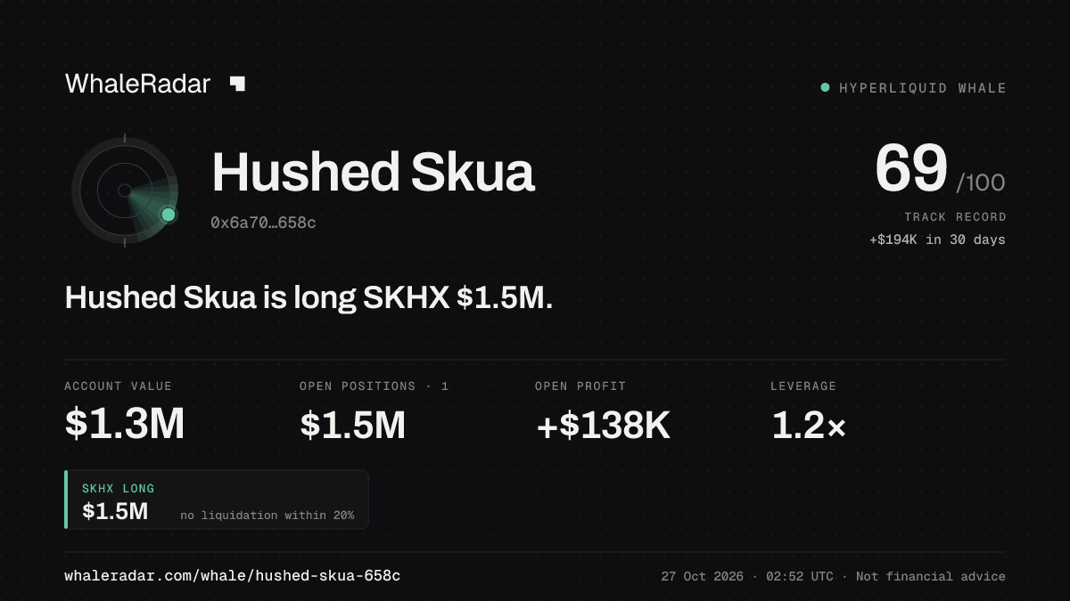 Share card for Hushed Skua: Hushed Skua is long SKHX $1.6M.