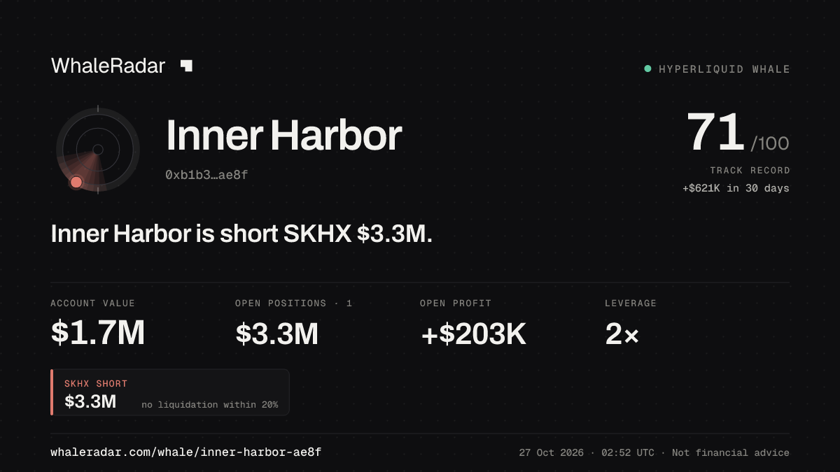 Share card for Inner Harbor: Inner Harbor is short SKHX $3.3M.