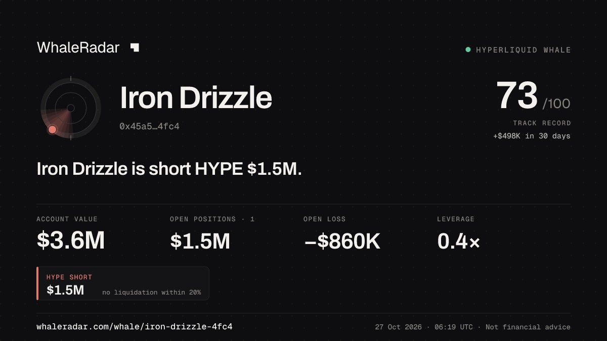 Iron Drizzle 공유 카드: Iron Drizzle: HYPE 숏 155만 달러.