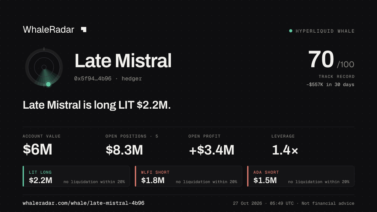Late Mistral 공유 카드: Late Mistral: LIT 롱 214만 달러.