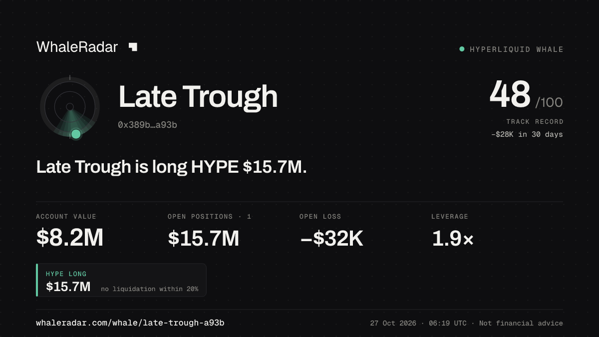 Late Trough 공유 카드: Late Trough: HYPE 롱 1,568만 달러.