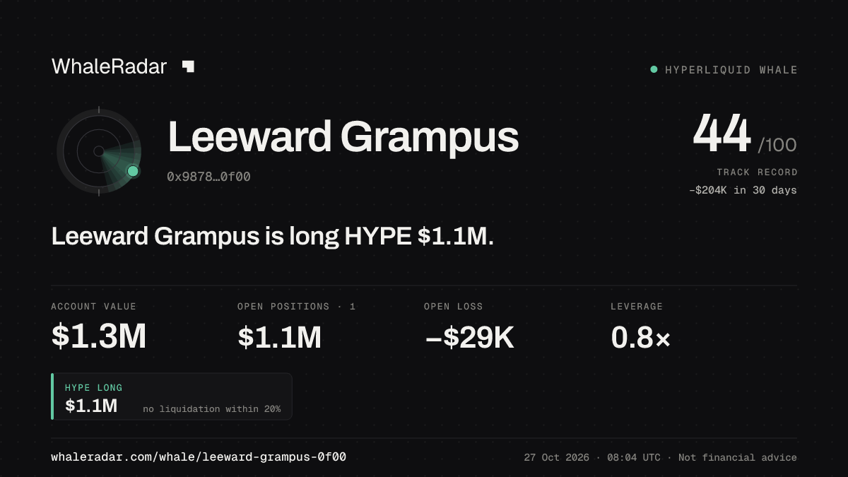 Leeward Grampus 공유 카드: Leeward Grampus: HYPE 롱 109만 달러.