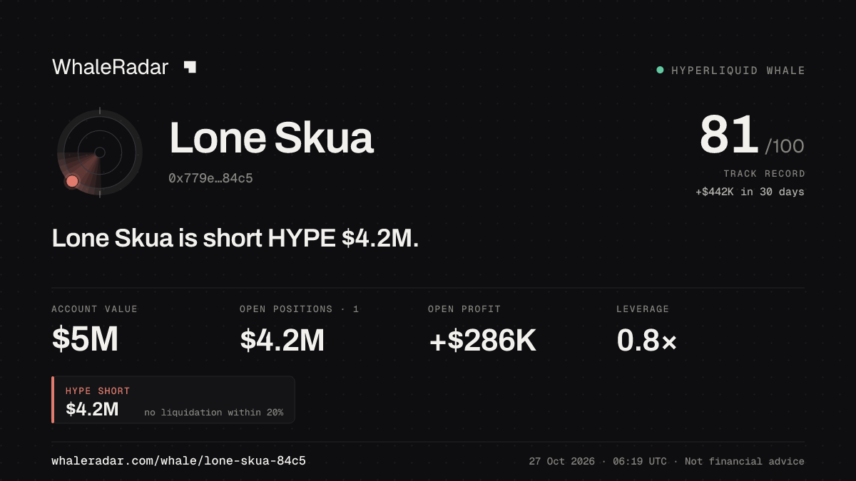 Lone Skua 공유 카드: Lone Skua: HYPE 숏 420만 달러.