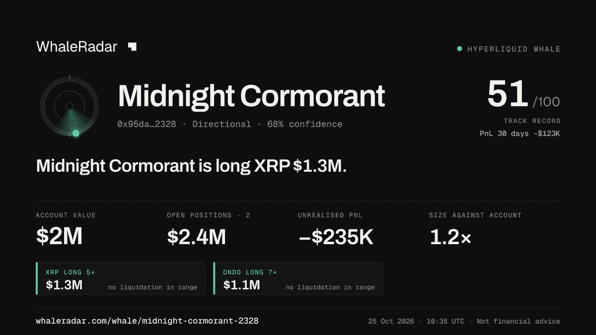 Share card for Midnight Cormorant: Midnight Cormorant is long XRP $1.3M.