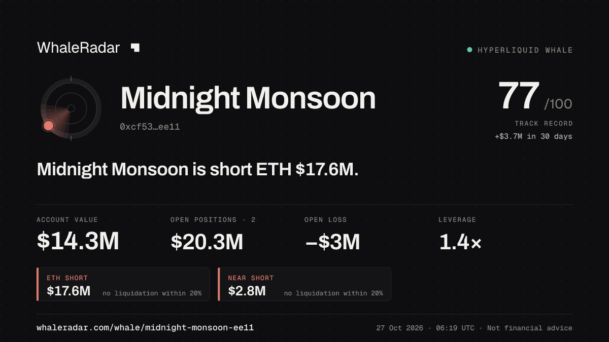 Midnight Monsoon 공유 카드: Midnight Monsoon: ETH 숏 1,760만 달러.