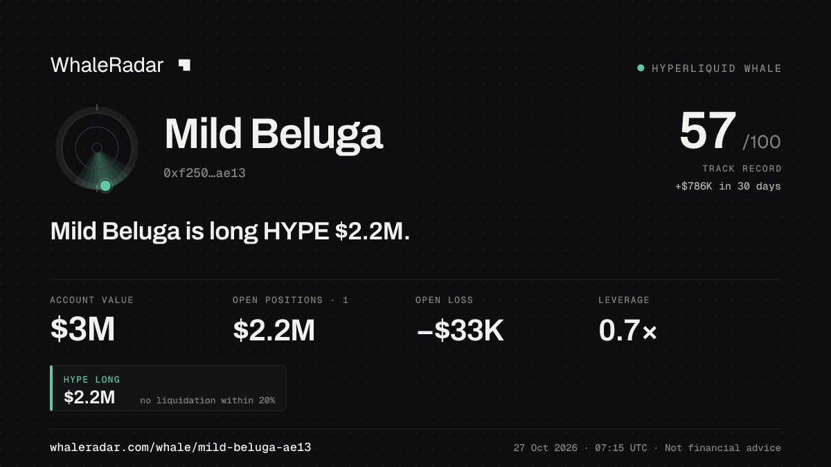 Mild Beluga 공유 카드: Mild Beluga: HYPE 롱 219만 달러.