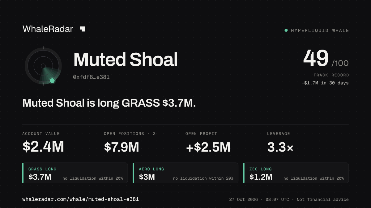 Muted Shoal 공유 카드: Muted Shoal: GRASS 롱 364만 달러.