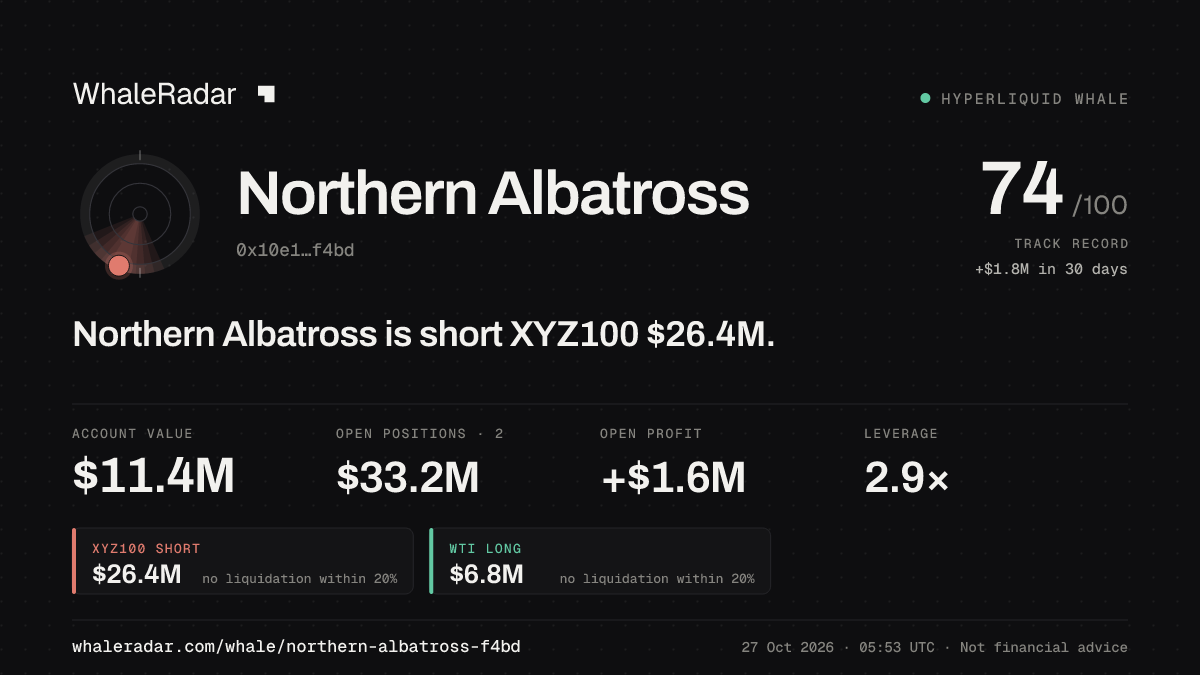 Northern Albatross 공유 카드: Northern Albatross: XYZ100 숏 2,638만 달러.
